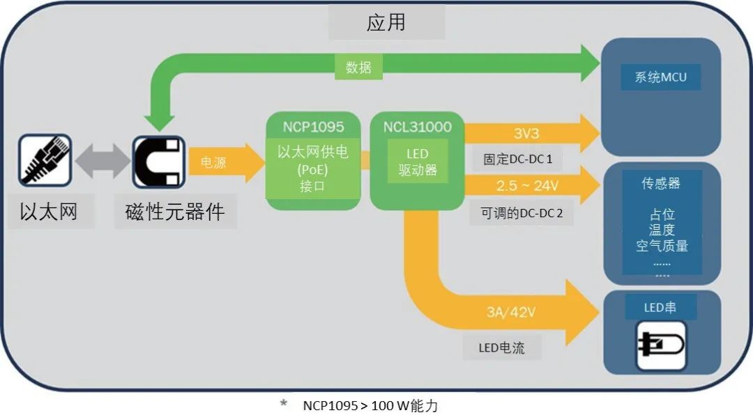 1631843457525772.png 一文读懂:可见光通信的原理的图3